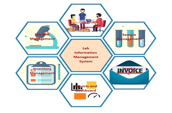 Laboratory Information Management System - Espire System Private Limited Products